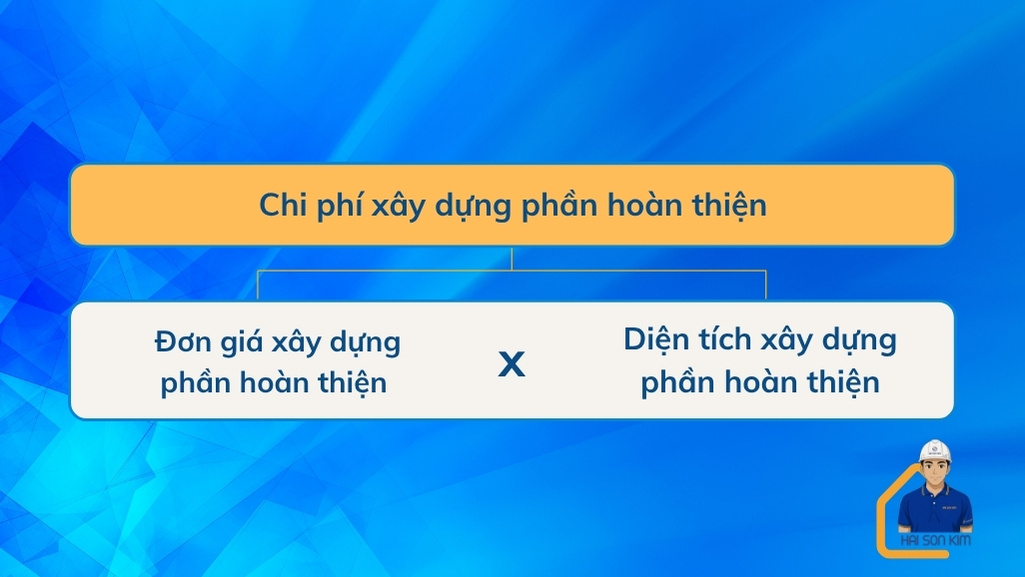 chi-phi-xay-dumg-phan-hoan-thien-tai-chon-thanh