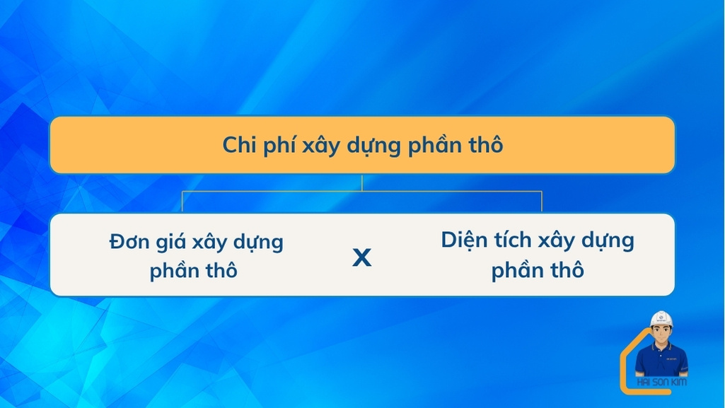 chi-phi-xay-dumg-phan-tho-tai-chon-thanh