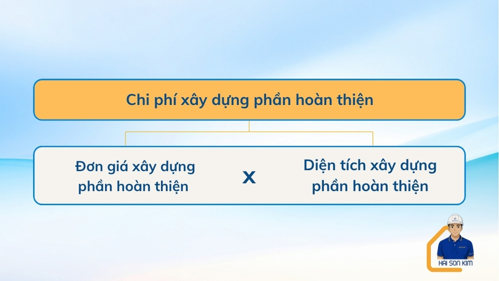 chi-phi-xay-dung-phan-hoan-thien-nha-1-tret-1-lau-5x15