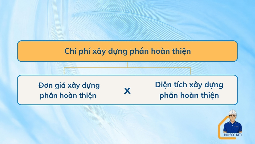 chi-phi-xay-dung-phan-hoan-thien-tai-lai-thieu