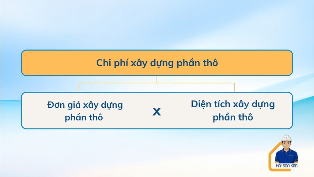 chi-phi-xay-dung-phan-tho-nha-1-tret-1-lau-5x15