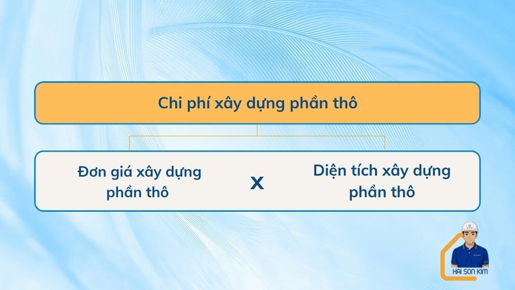 chi-phi-xay-dung-phan-tho-tai-lai-thieu