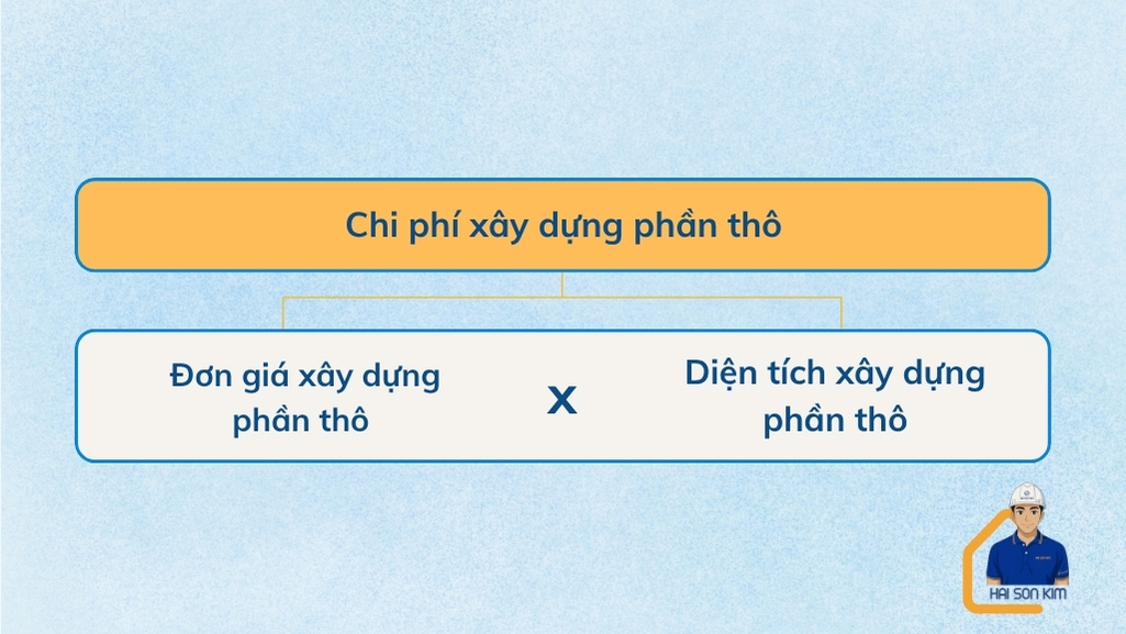 chi-phi-xay-nha-phan-tho-tai-dong-hoa