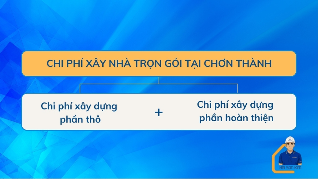 chi-phi-xay-nha-tron-goi-tai-chon-thanh