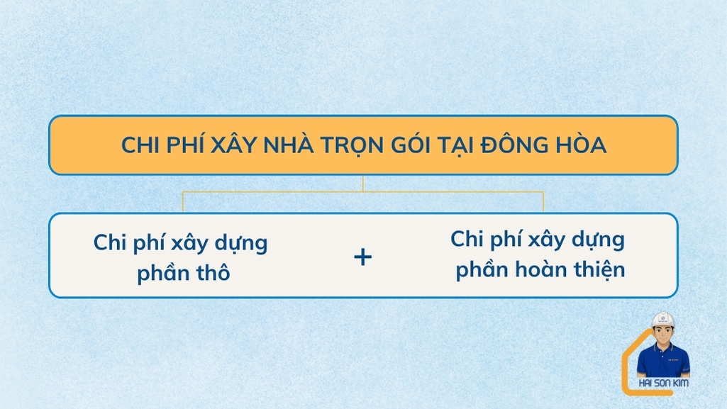 chi-phi-xay-nha-tron-goi-tai-dong-hoa