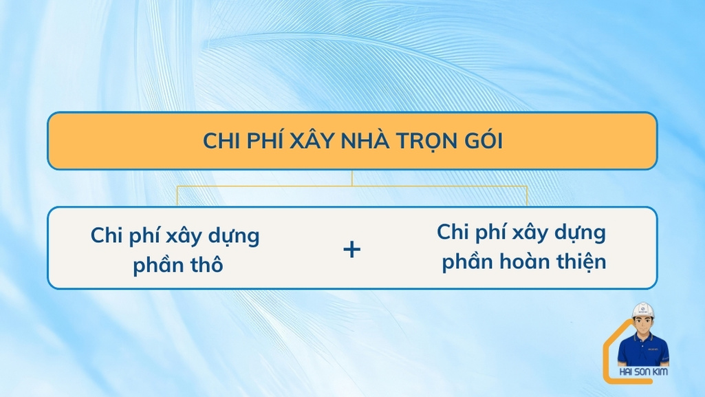 chi-phi-xay-nha-tron-goi