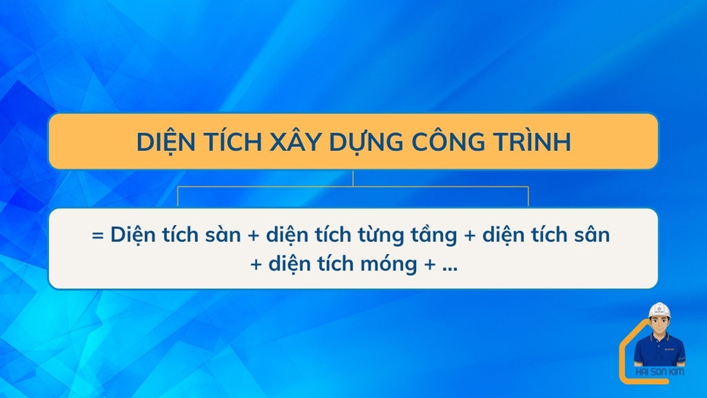 dien-tich-xay-dung-cong-trinh-tai-chon-thanh