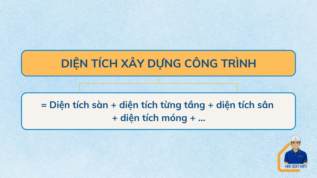 dien-tich-xay-dung-cong-trinh-tai-dong-hoa