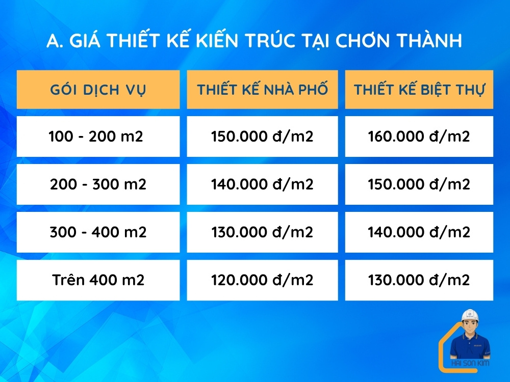 gia-thiet-ke-kien-truc-tai-chon-thanh