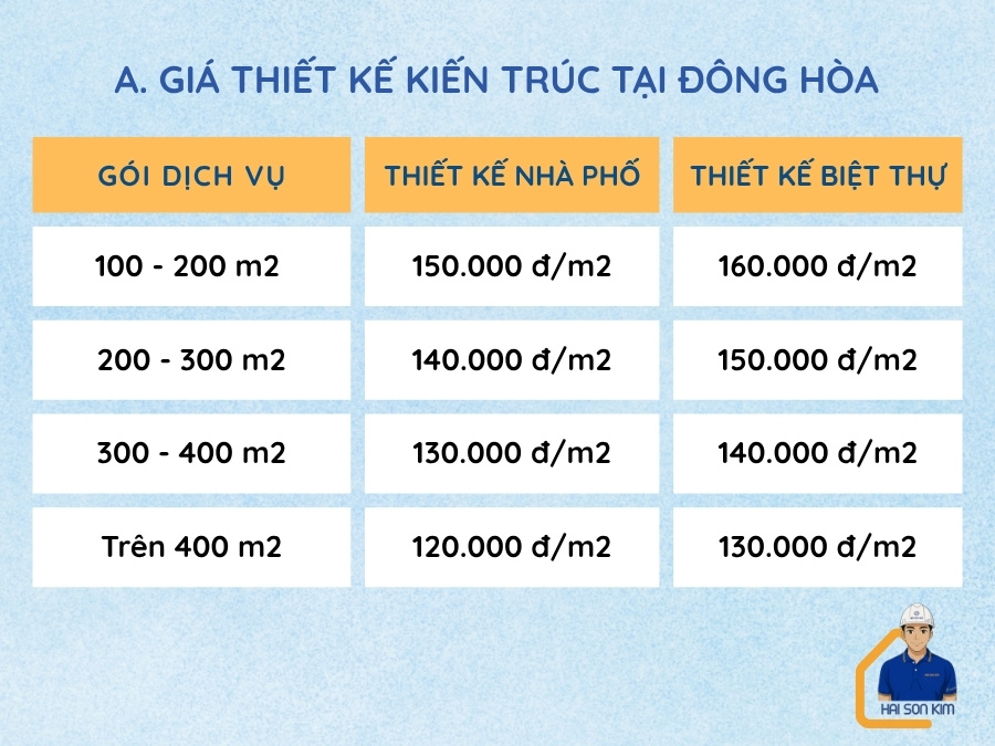 gia-thiet-ke-kien-truc-tai-dong-hoa