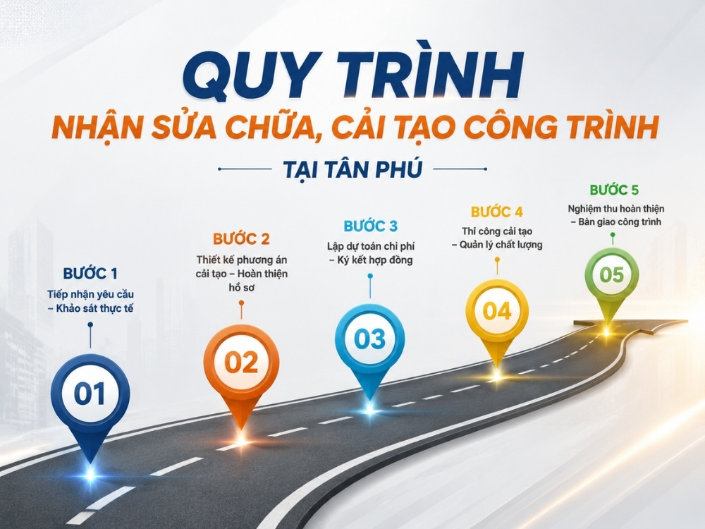 quy-trinh-nhan-sua-nha-tai-tan-phu