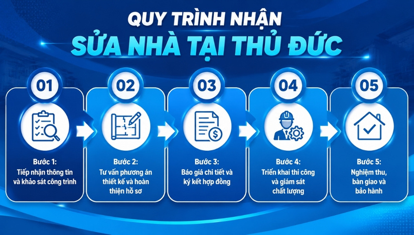 quy-trinh-nhan-sua-nha-tai-thu-duc