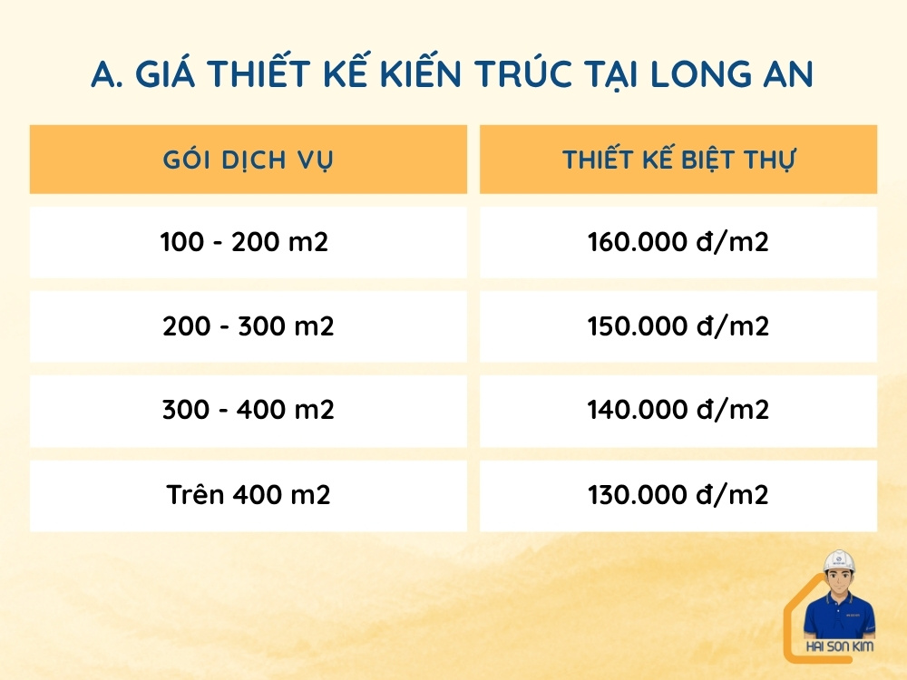 bao-gia-thiet-ke-kien-truc-tai-long-an