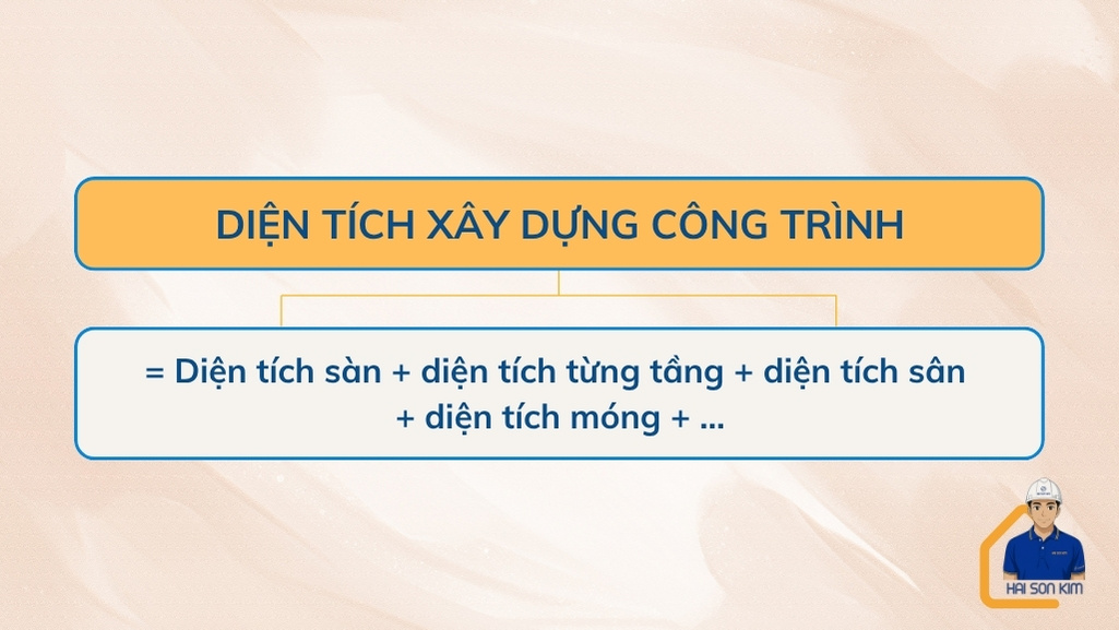 cach-tinh-dien-tich-cong-trinh-xay-dung-phuong-tan-son