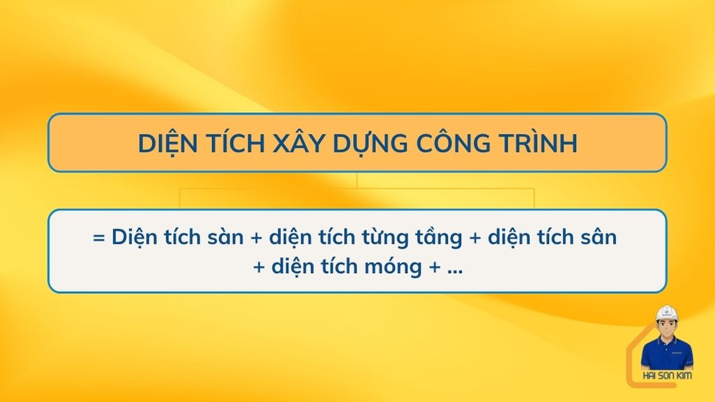 cach-tinh-dien-tich-xay-dung-cong-trinh