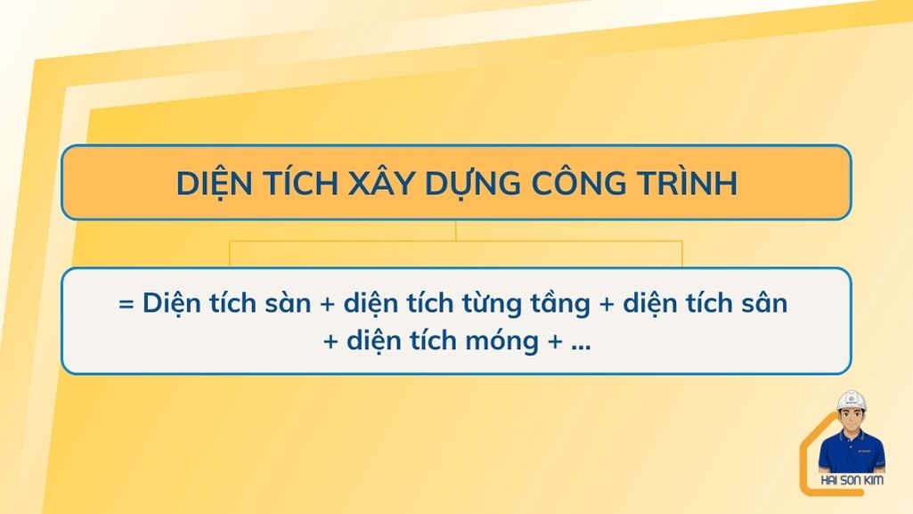 cach-tinh-dien-tich-xay-dung-cong-trinh (3)