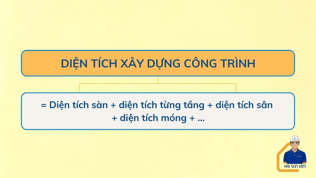 cach-tinh-dien-tich-xay-dung-cong-trinh-tai-bay-hien