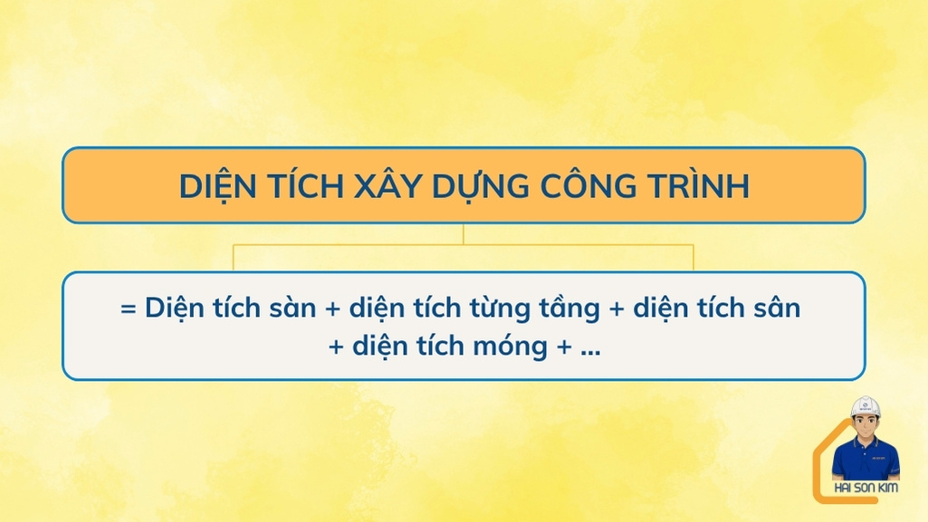 cach-tinh-dien-tich-xay-dung-cong-trinh-tai-binh-duong