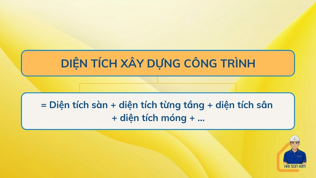 cach-tinh-dien-tich-xay-dung-cong-trinh-tai-long-thanh