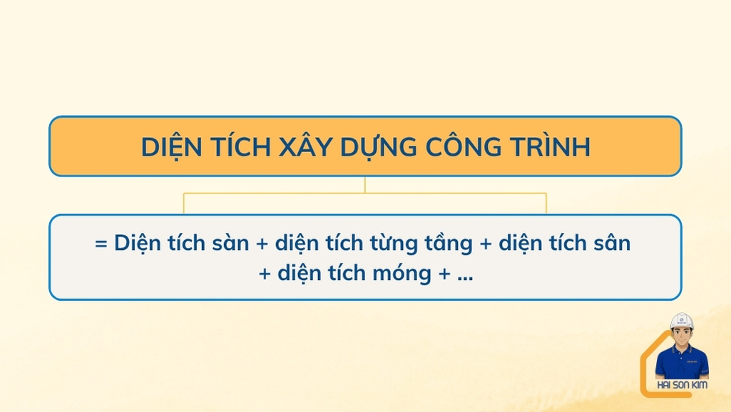 cach-tinh-dien-tich-xay-dung-cong-trinh