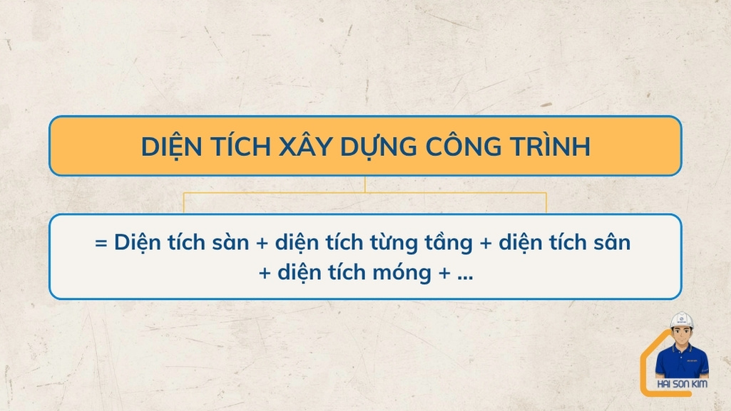 cach-tinh-dien-tich-xay-dung-nha-1-tret-1-lau-duc-gia