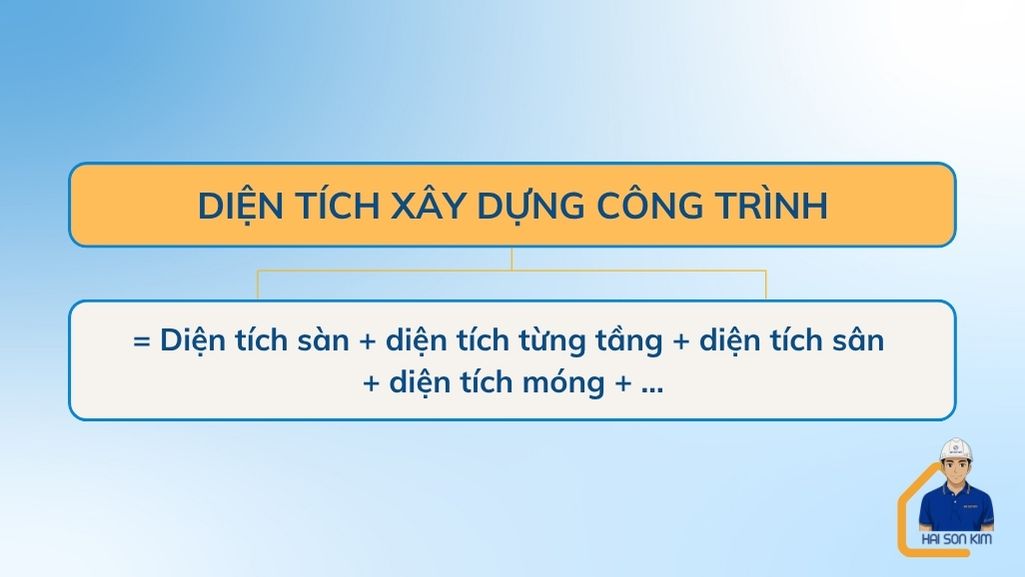 cach-tinh-dien-tich-xay-dung-nha-2-tang-60m2