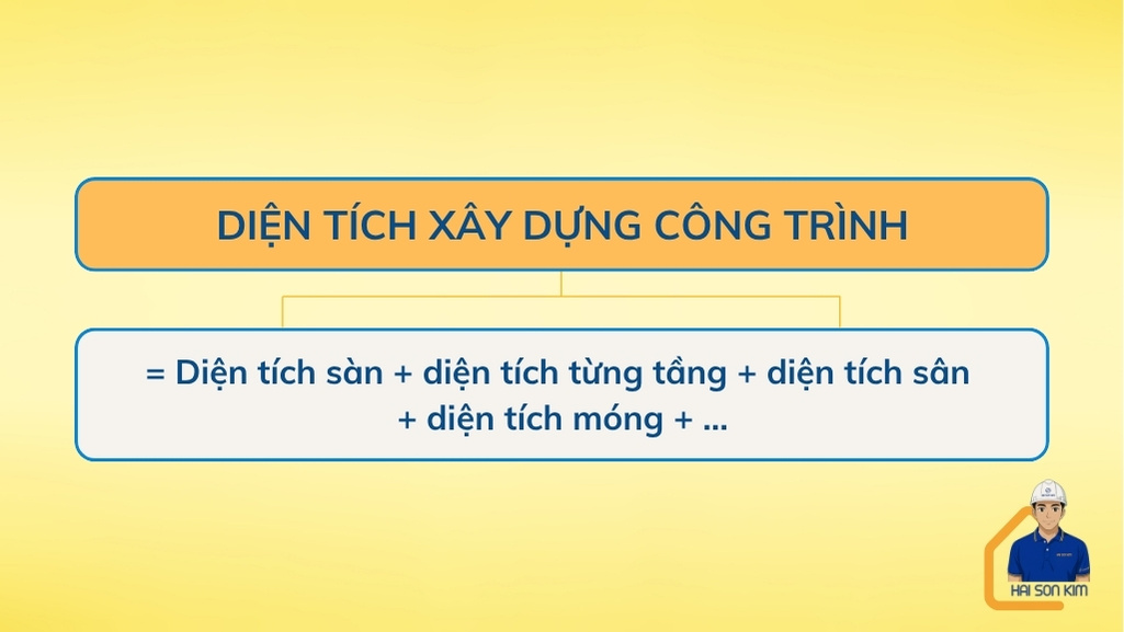 cach-tinh-dien-tich-xay-dung-nha-cap-4-mai-ton-80m2