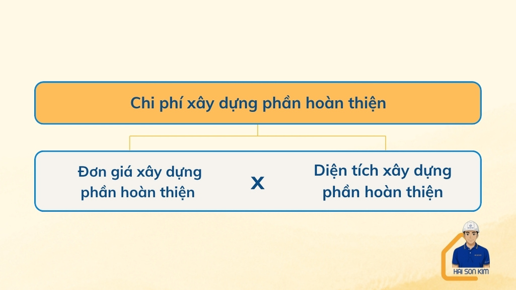 chi-phi-xay-biet-thu-phan-hoan-thien-tai-long-an