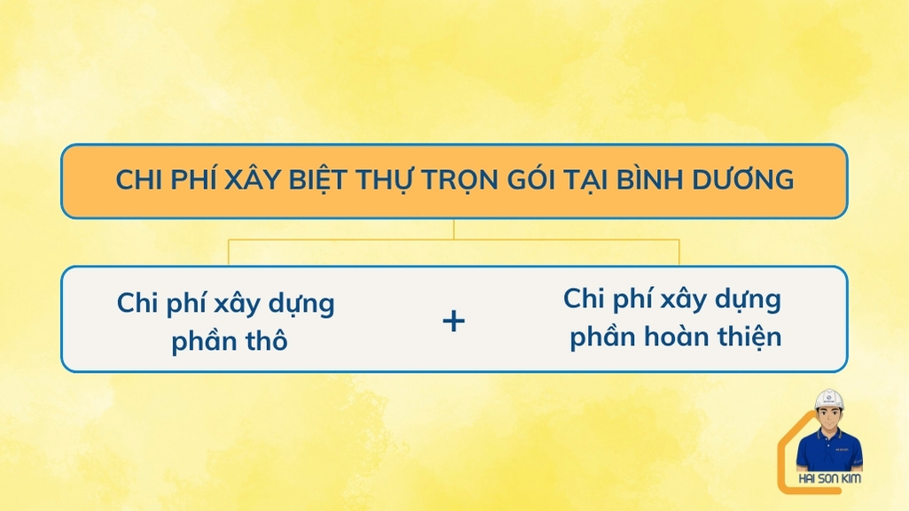 chi-phi-xay-biet-thu-tron-goi-tai-binh-duong