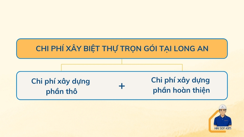 chi-phi-xay-biet-thu-tron-goi-tai-long-an
