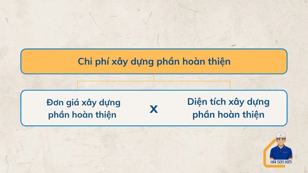 chi-phi-xay-dung-phan-hoan-thien-nha-1-tret-1-lau-duc-gia
