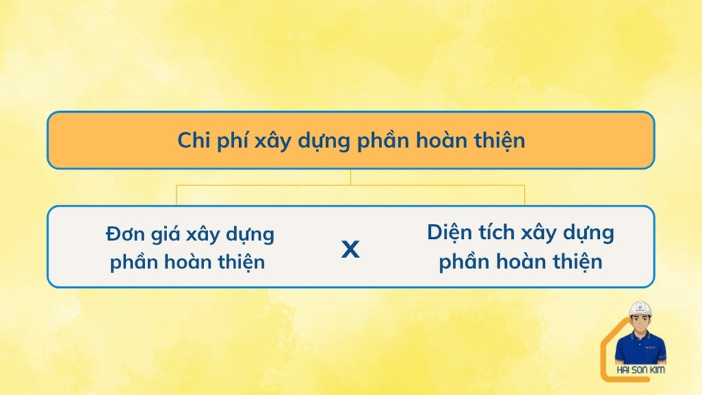 chi-phi-xay-dung-phan-hoan-thien-nha-cap-4-mai-ton-80m2