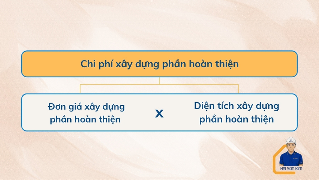 chi-phi-xay-dung-phan-hoan-thien-phuong-tan-son