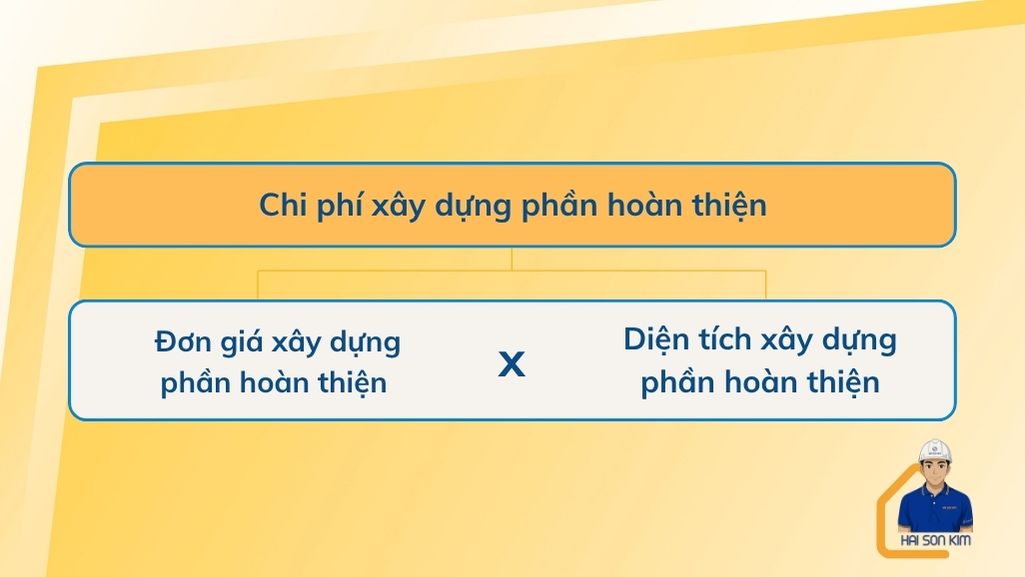 chi-phi-xay-dung-phan-hoan-thien-tai-tan-son-nhat