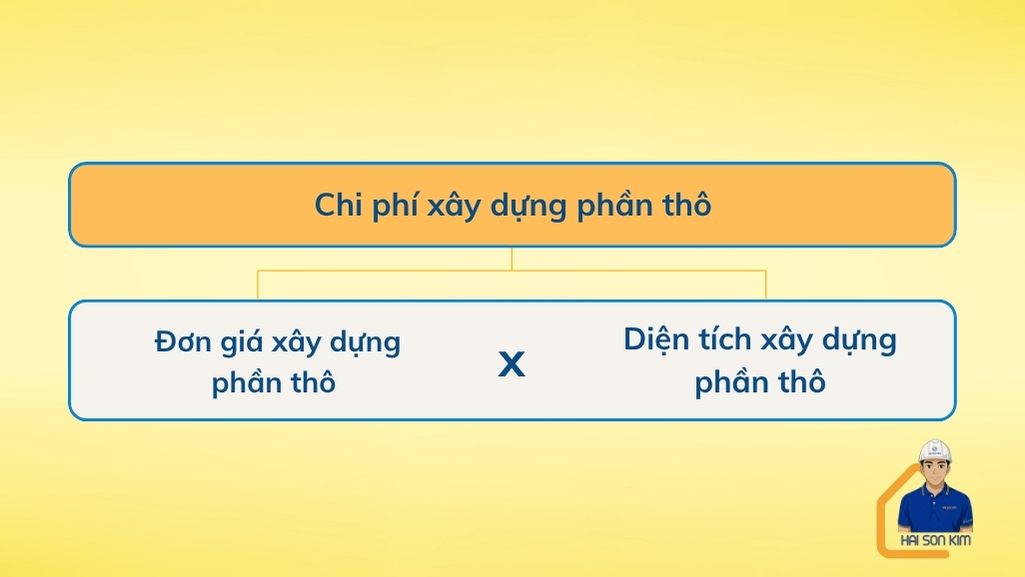 chi-phi-xay-dung-phan-tho-cap-4-mai-ton-80m2