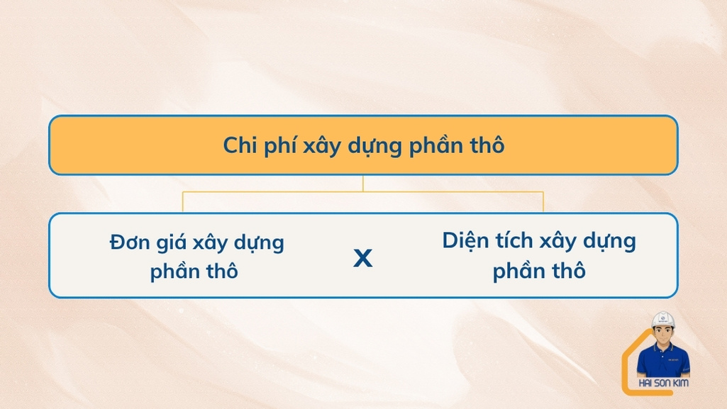 chi-phi-xay-dung-phan-tho-phuong-tan-son