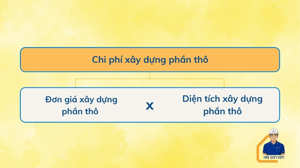 chi-phi-xay-dung-phan-tho-tai-binh-duong