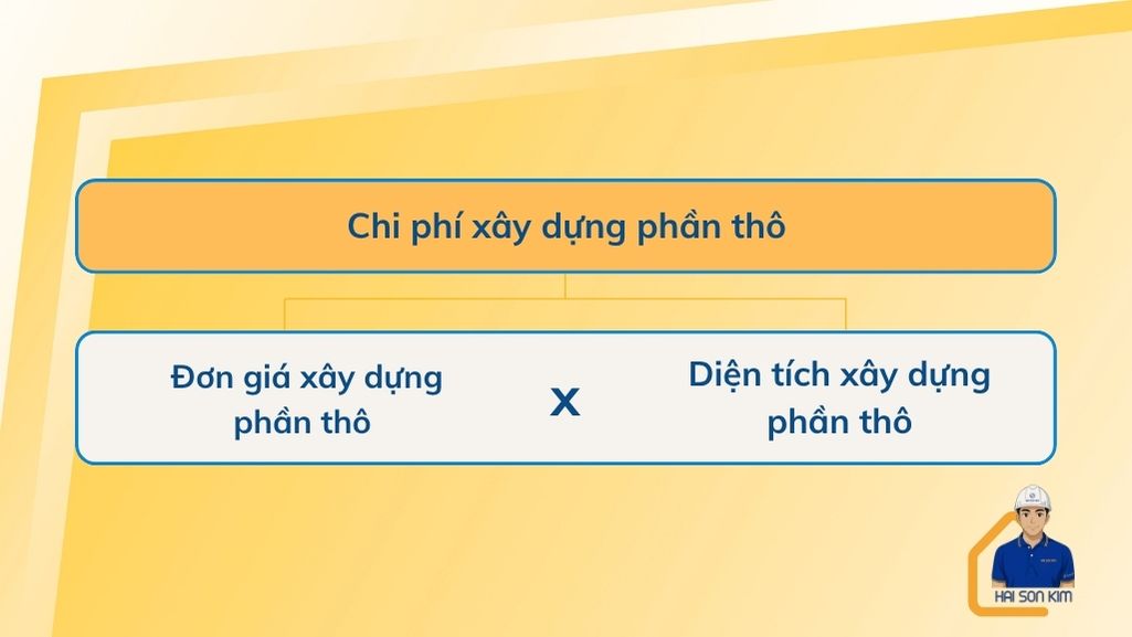 chi-phi-xay-dung-phan-tho-tai-tan-son-nhat