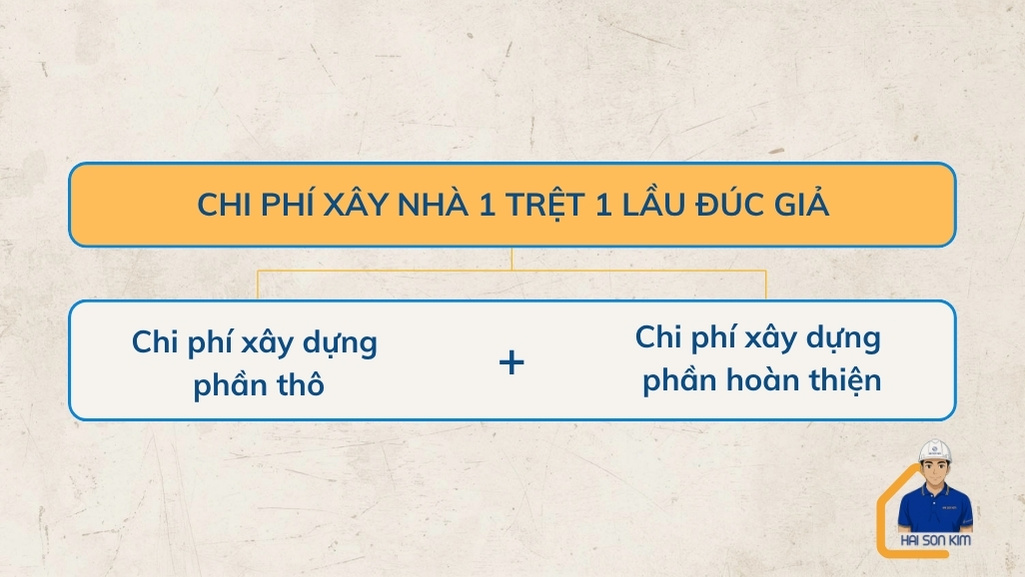 chi-phi-xay-nha-1-tret-1-lau-duc-gia