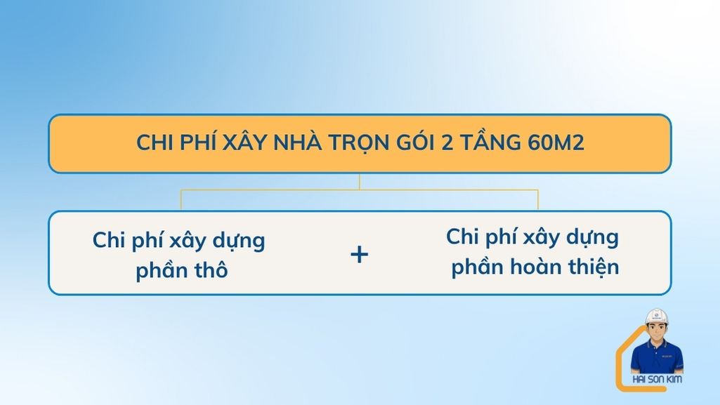 chi-phi-xay-nha-2-tang-60m2