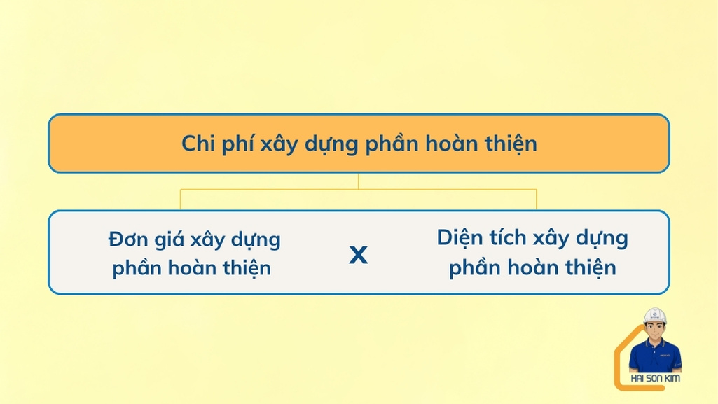 chi-phi-xay-nha-phan-hoan-thien-tai-bay-hien