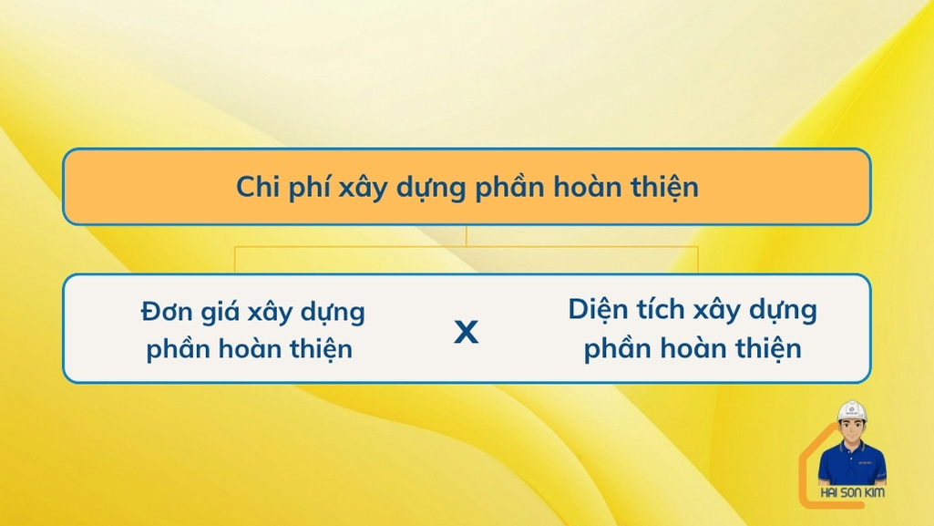 chi-phi-xay-nha-phan-hoan-thien-tai-long-thanh