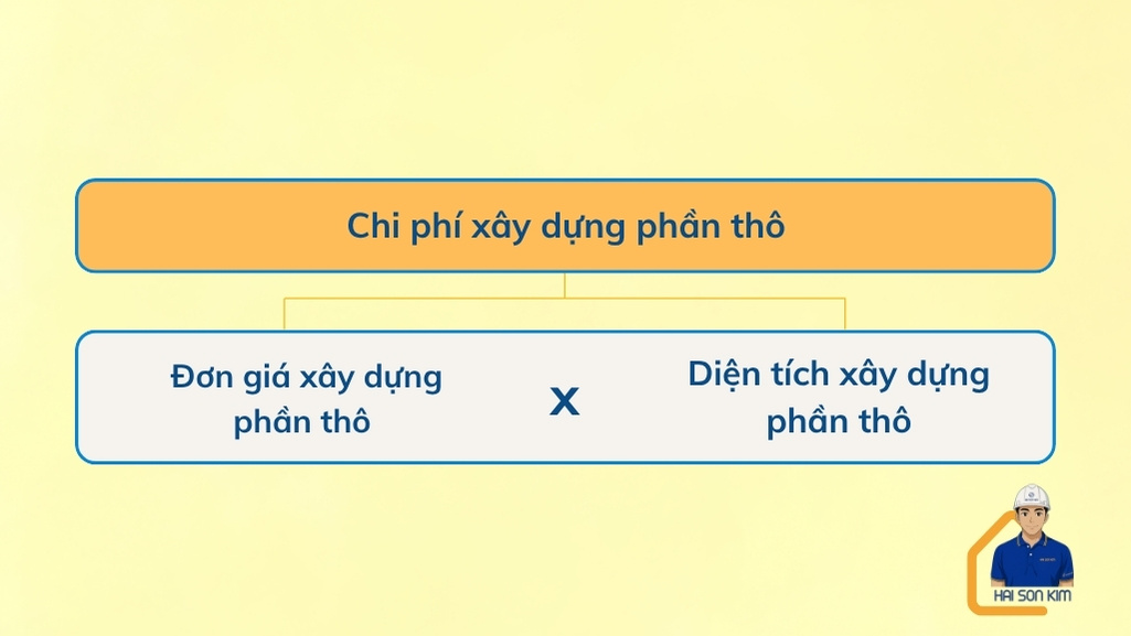 chi-phi-xay-nha-phan-tho-tai-bay-hien
