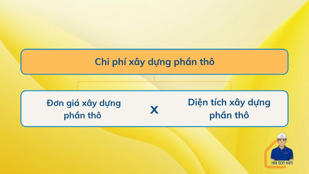 chi-phi-xay-nha-phan-tho-tai-long-thanh