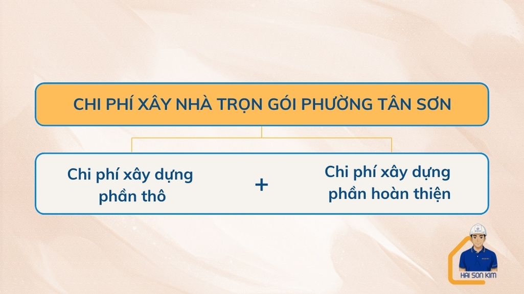 chi-phi-xay-nha-tron-goi-phuong-tan-son