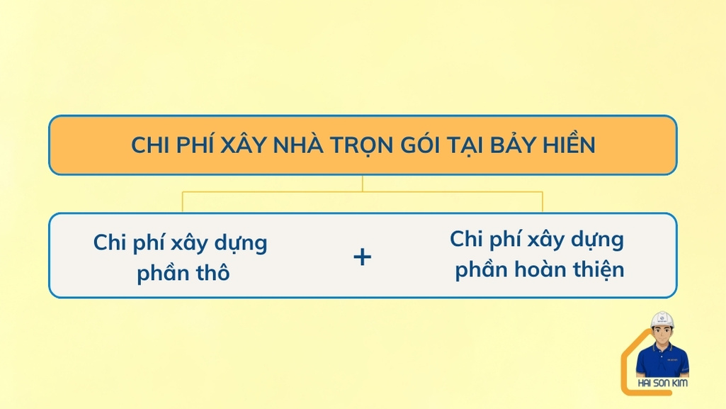chi-phi-xay-nha-tron-goi-tai-bay-hien