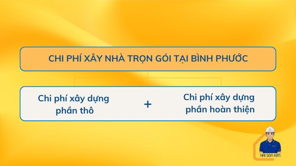 chi-phi-xay-nha-tron-goi-tai-binh-phuoc