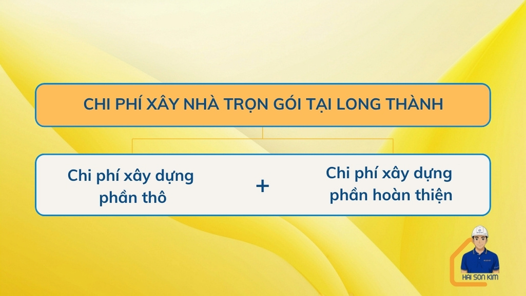 chi-phi-xay-nha-tron-goi-tai-long-thanh