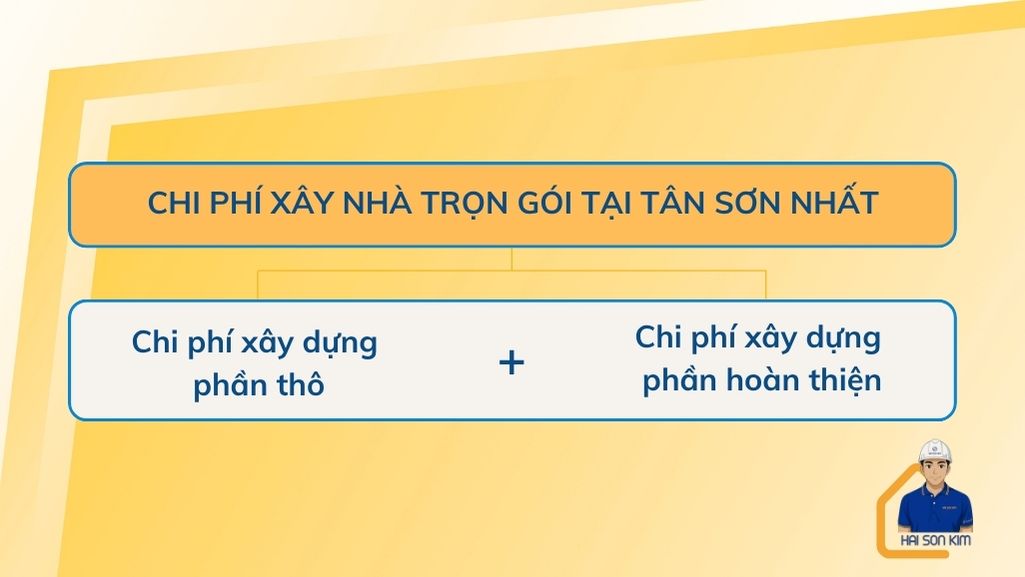 chi-phi-xay-nha-tron-goi-tai-tan-son-nhat