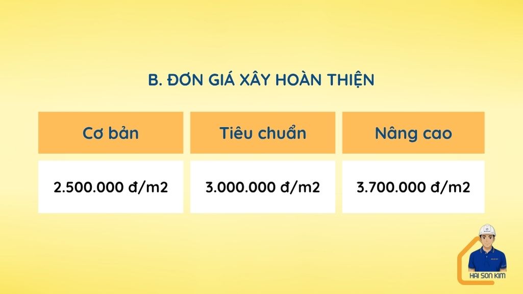 don-gia-xay-hoan-thien-nha-cap-4-mai-ton-80m2